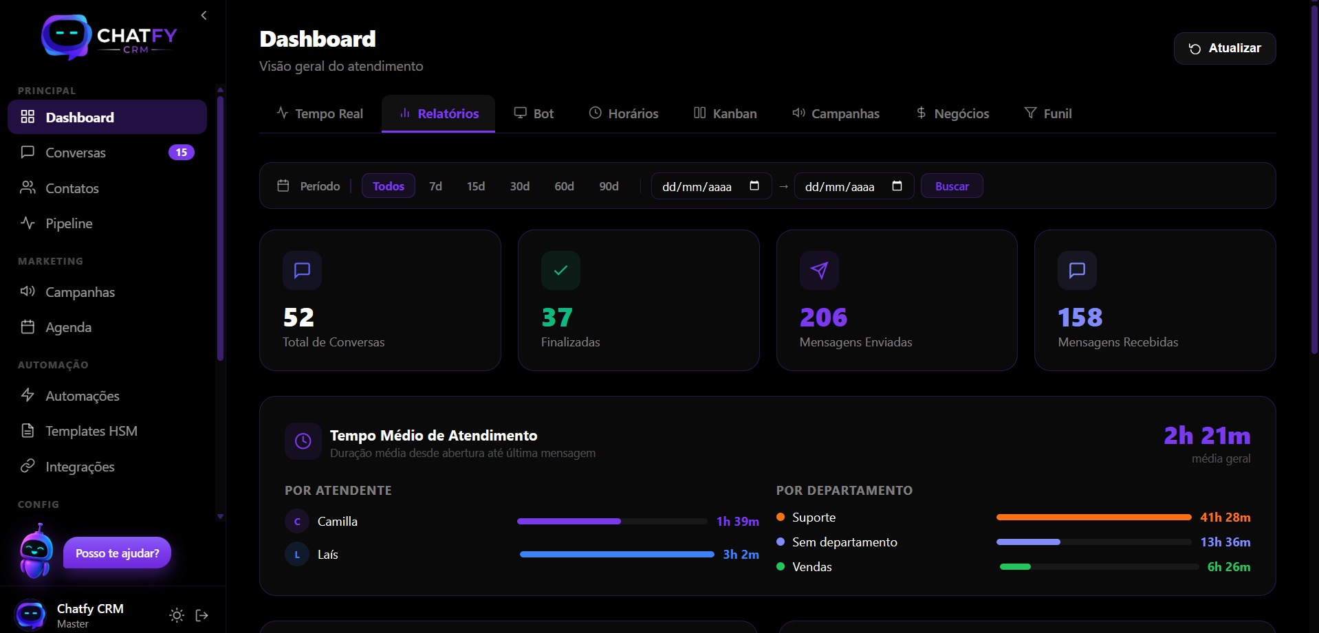 Dashboard
